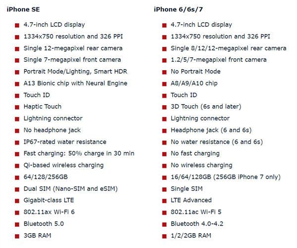 新 iPhone  SE  速度实测对比：明显比 6s  快，与 7 没太大区别