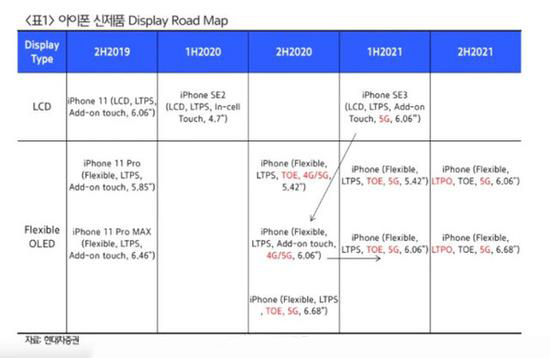 iPhone 屏幕路线图曝光，今明两年苹果新机发布计划流出