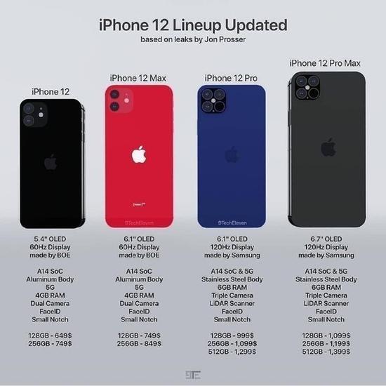 iPhone 屏幕路线图曝光，今明两年苹果新机发布计划流出