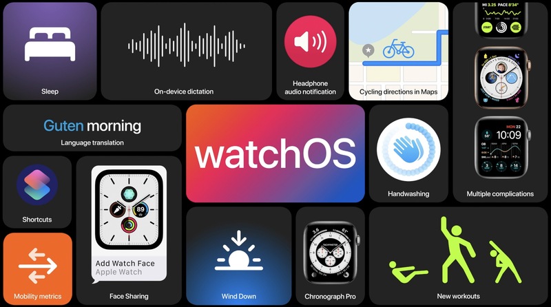 苹果发布 watchOS 7：支持分享表盘、睡眠监测